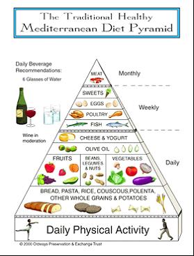 Diet%20-%20Mediterranean00.jpg